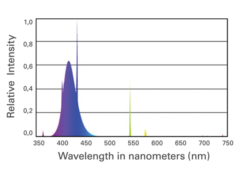 ATI Actinic 24in 24 watt T5 HO Bulb - Image 2