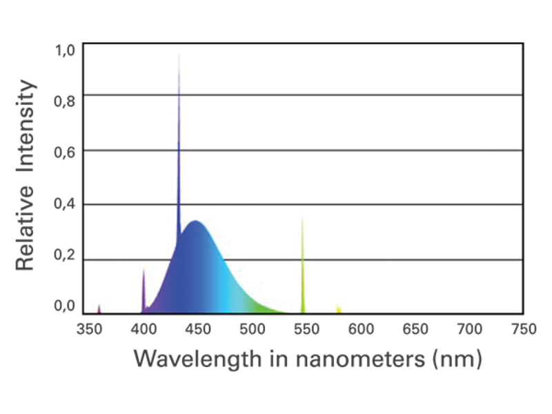 ATI Blue Plus 36in 39 watt T5 HO Bulb - Image 2