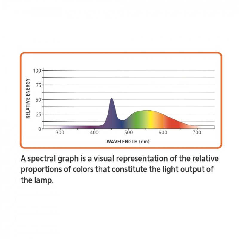 Aqueon Clip-On LED FW - Image 4