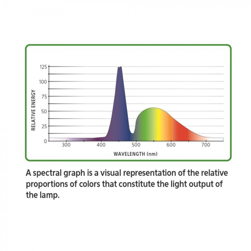 Aqueon Clip-On LED Plant - Image 4