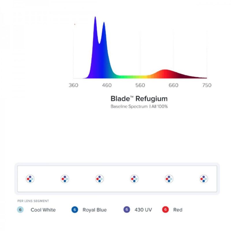 Aqua Illumination Blade Smart LED Refugium - Image 2