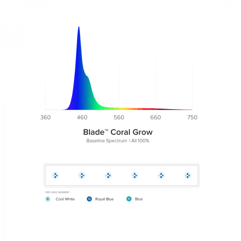 Aqua Illumination Blade Smart LED Coral Grow - Image 2